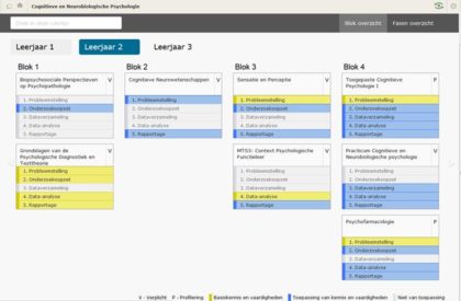 fsw-voorbeeld-leerlijnen-fsw