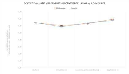 DEVfiguur3