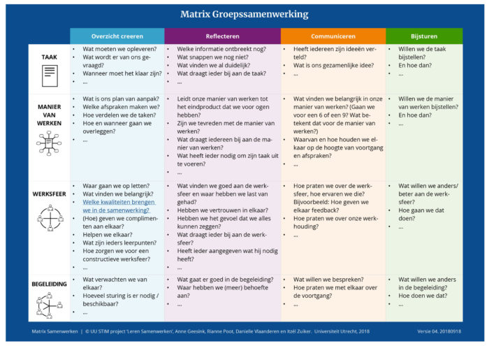 Samenwerkingsmatrix